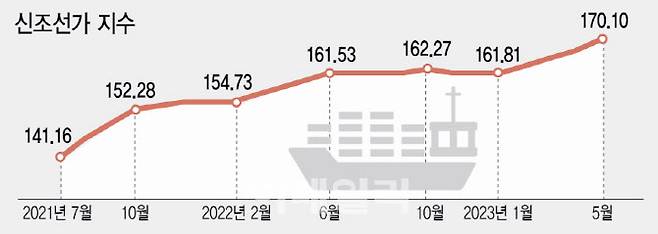 [그래픽=이미나 기자]