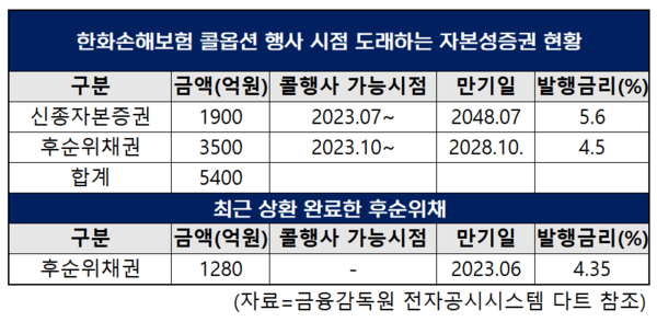(자료=금융감독원 전자공시시스템 다트 참조)