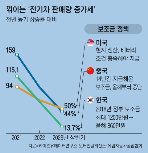 그래픽=양진경