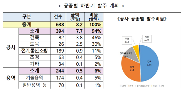 한국토지주택공사제공