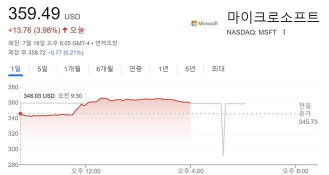 마이크로소프트 18일 주가