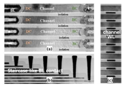 삼성전자가 2023 VLSI 심포지엄에서 공개한 3D D램 실험 이미지. 사진출처=삼성전자 VLSI 논문 캡처