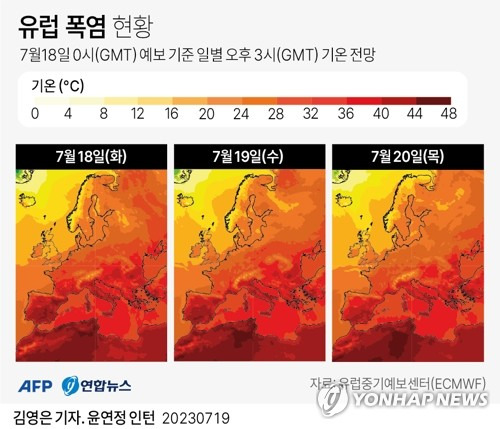 [그래픽] 유럽 폭염 현황 (AFP=연합뉴스) 김영은 기자 = 0eun@yna.co.kr
    트위터 @yonhap_graphics  페이스북 tuney.kr/LeYN1