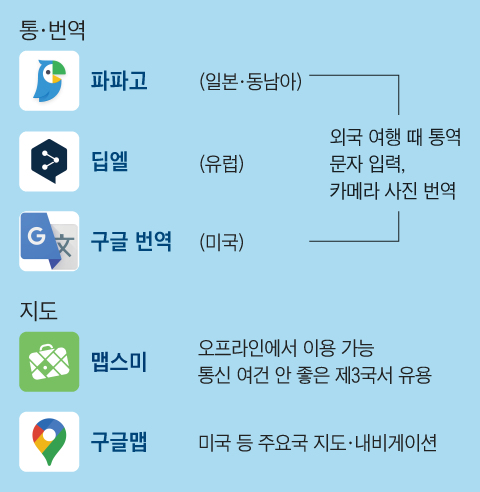 그래픽=송윤혜