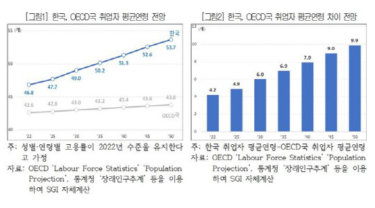 사진=대한상공회의소 지속성장이니셔티브(SGI) 제공