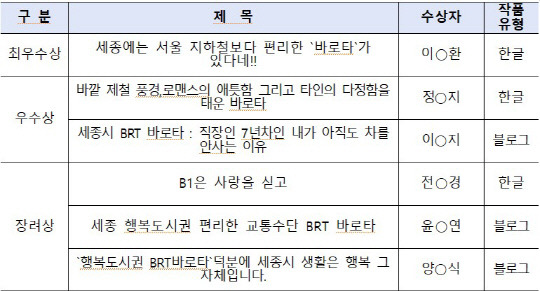 최종 수상작. 자료=행복청 제공