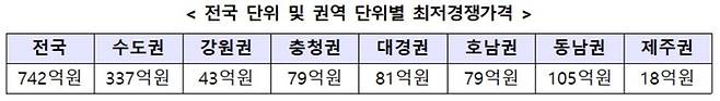 과기정통부 '5G 28㎓' 주파수 할당 공고