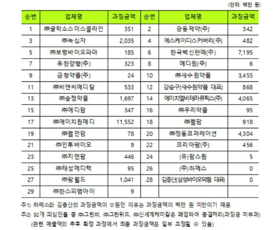 공정위 제공