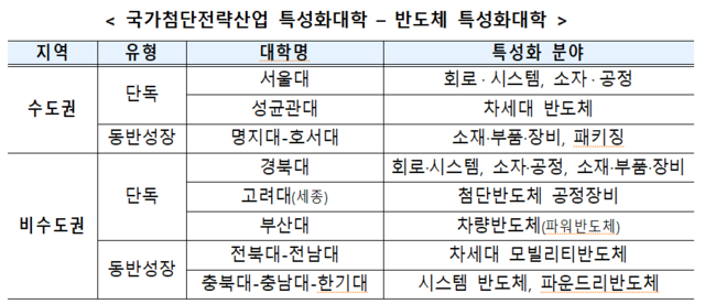 자료=국무조정실