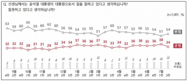 / 자료제공(NBS)