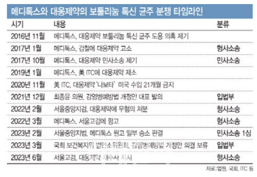 (그래픽=이데일리 문승용 기자)