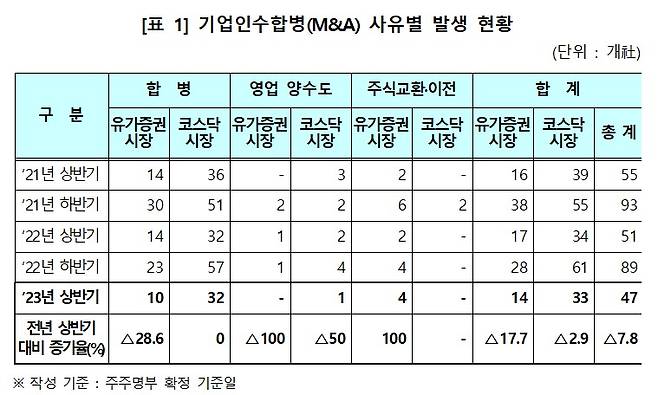 한국예탁결제원 제공