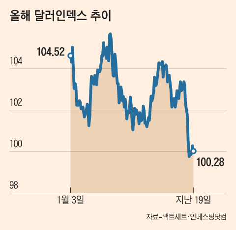 그래픽=김하경