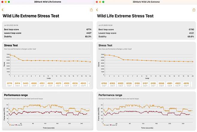 좌측이 M2 칩을 탑재한 맥북 에어 2022 13인치 모델, 우측이 M2칩을 탑재한 맥북 에어 2023 15인치 모델 결과다. 출처=IT동아