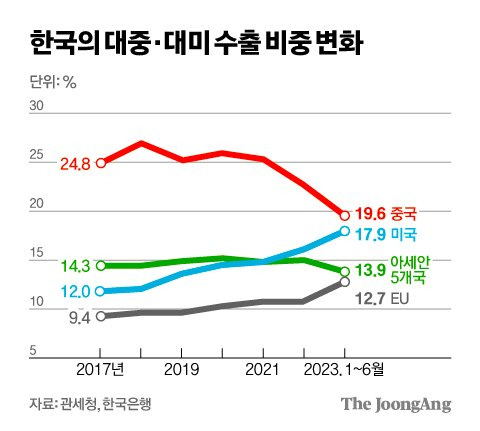 김영희 디자이너