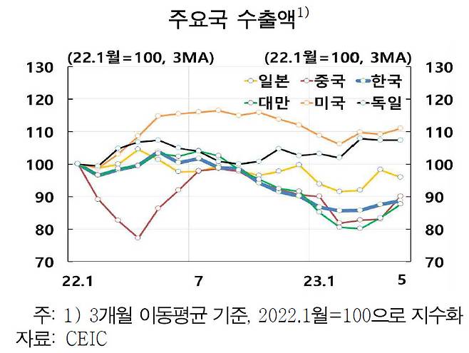 [제공=한국은행]