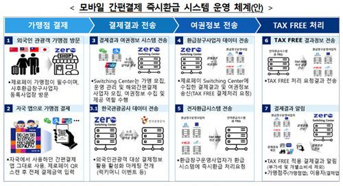 [기획재정부 제공.재판매 및 DB금지]