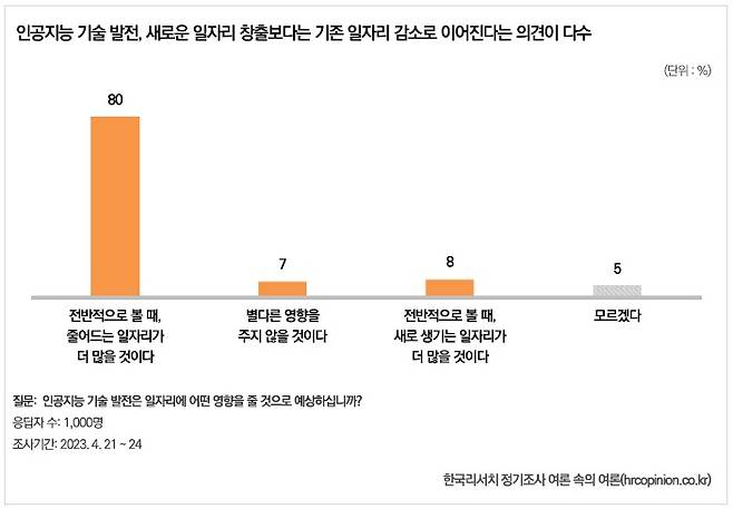 ▲ 한국리서치 조사 갈무리