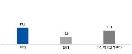 2023년 여름휴가 계획 / 사진=연합뉴스 (직장갑질119 제공)