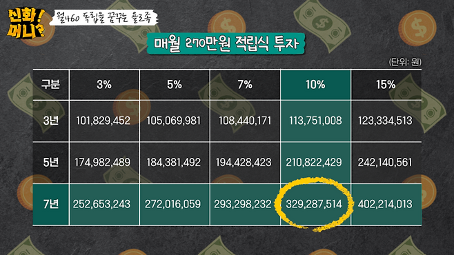 <신화!머니?> 영상 갈무리