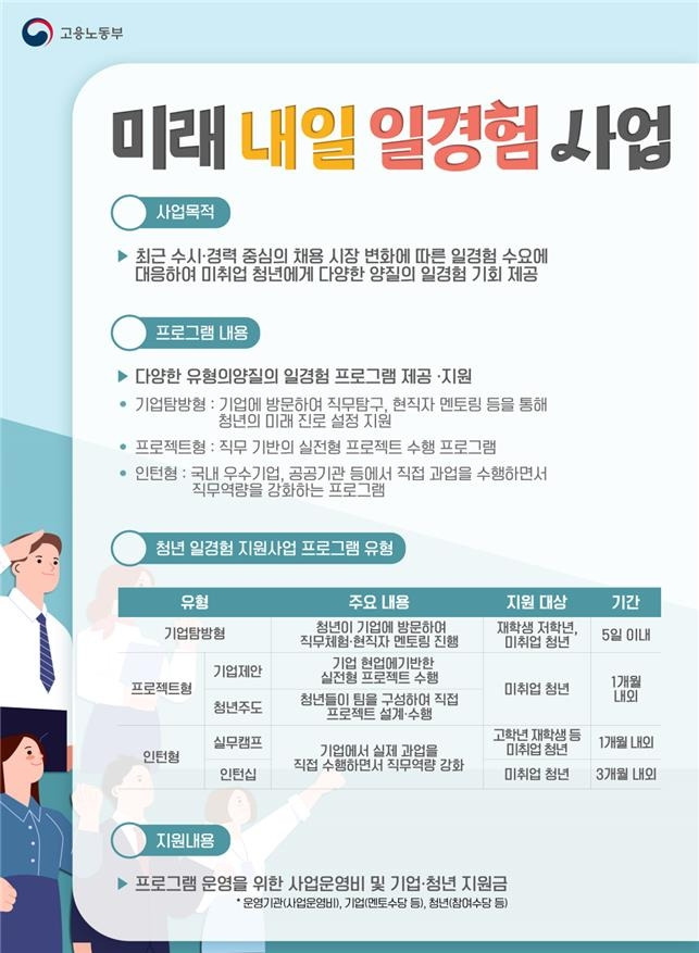 '미래내일 일경험' 사업 개요 [고용노동부 제공]