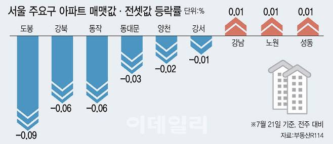 [그래픽=이데일리 김일환 기자]