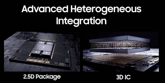 삼성전자 2.5D·3D 이종집적(Heterogeneous Integration) 패키지 기술. (삼성전자 반도체 뉴스룸 제공)