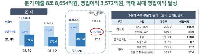 포스코인터내셔널 제공