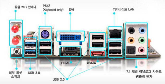 데스크톱 메인보드 후면의 사례. USB 2.0/3.0은 포트 색깔로 구분이 가능 / 출처=조텍