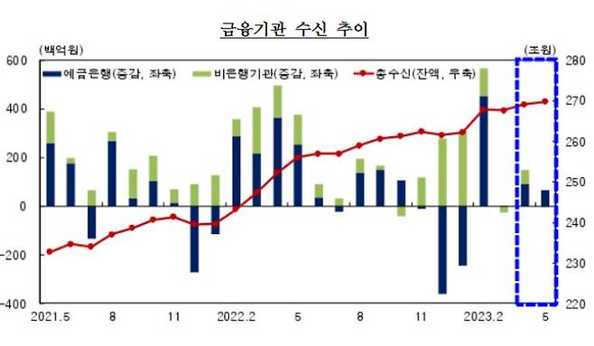 한국은행 대구경북본부 제공