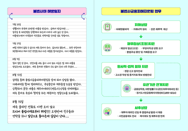 ▲불법사채 해방일지 내용. ⓒ경기복지재단