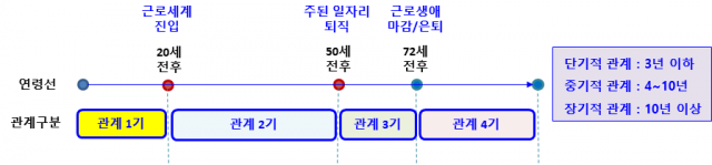 관계수명 / 이미지=표성일