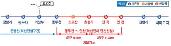 동두천∼연천 복선전철 [국가철도공단 제공. 재판매 및 DB 금지]