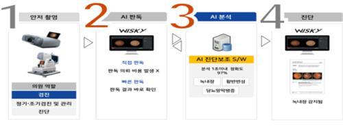 에이아이인사이트의 위스키(WISKY) [식약처 제공. 재판매 및 DB 금지]