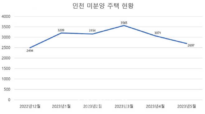 (자료=국토교통부)