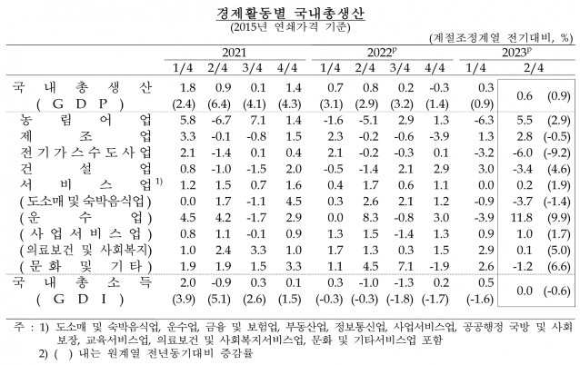 (사진=한국은행)