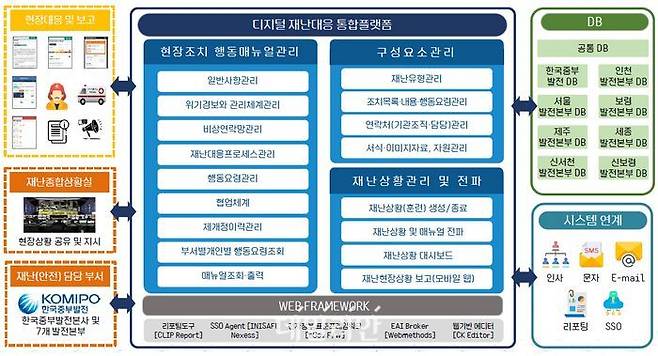 시스템 구상도.ⓒ한국중부발전