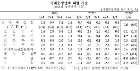 한국은행 제공