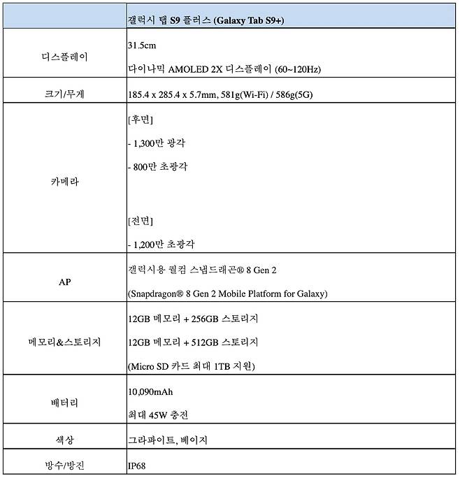 갤럭시 탭S9 플러스 제품 세부 사양./삼성전자