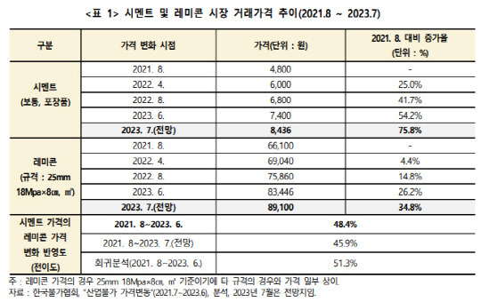 출처 건산연