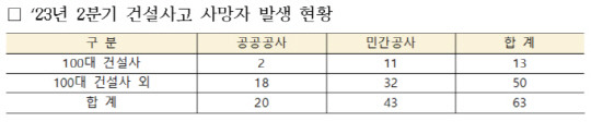 출처 국토부