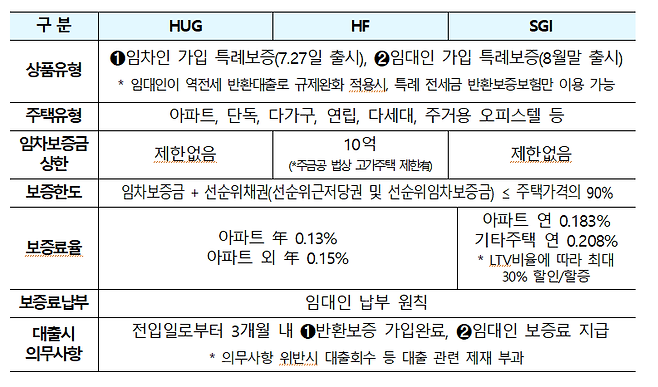 [역전세 대책] 역전세 대출 받은 집주인, 특례 반환