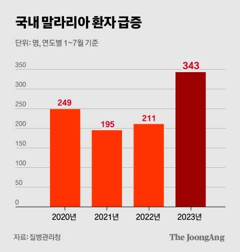 차준홍 기자
