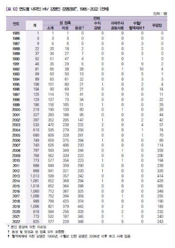 질병관리청 / 사진=연합뉴스