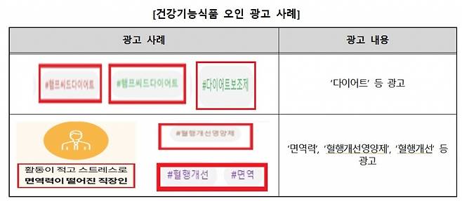 대마씨유 허위 광고 사례. /자료=식약처