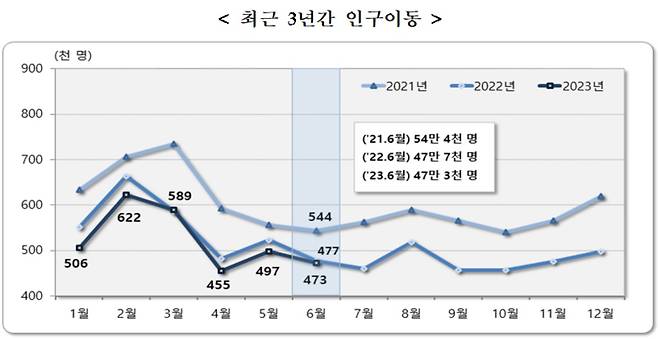 [통계청 자료]