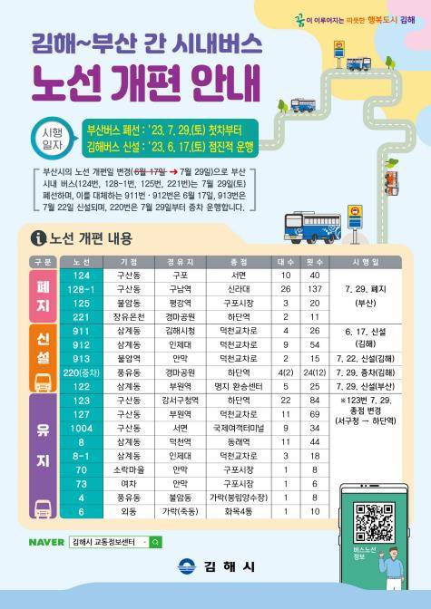 김해∼부산 시내버스 노선개편