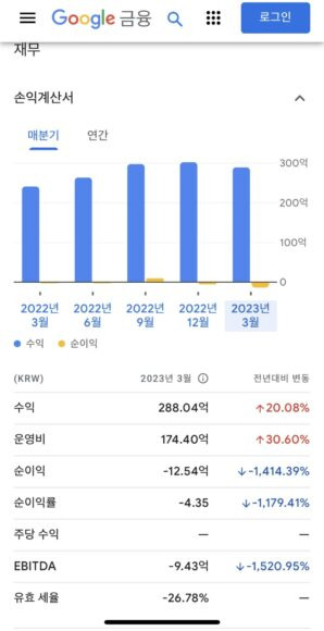 한올바이오파마의 실적 추이 [자료=구글 금융]