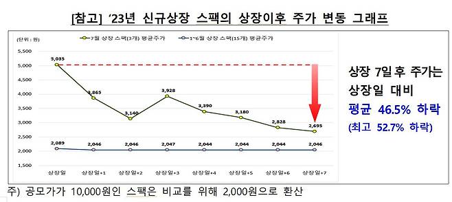 자료 = 금융감독원