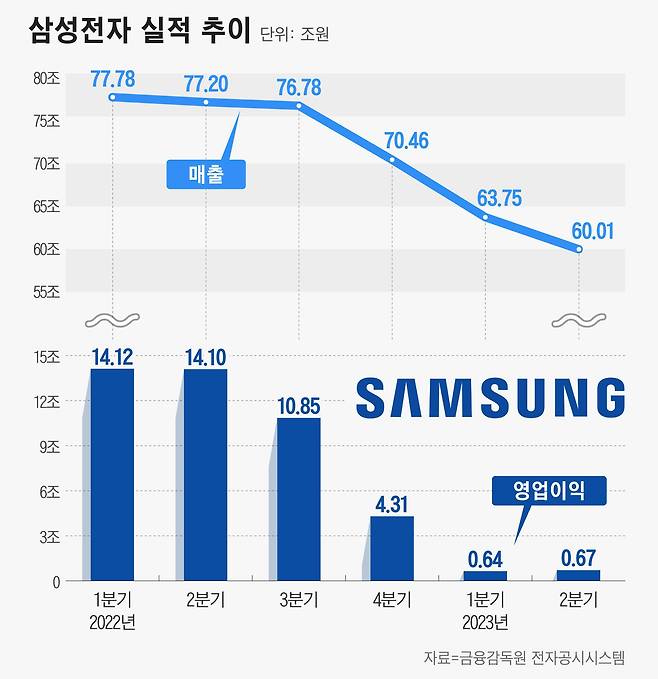 그래픽=정서희